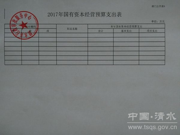 清水县行政审批服务中心 2017年度部门收支预算情况说明